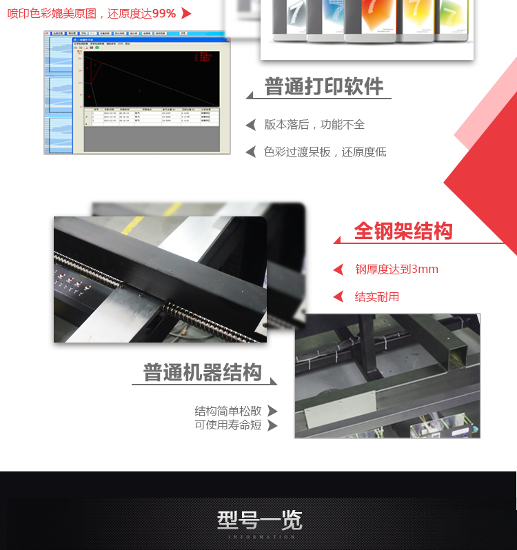 SGH1513-V05理光UV平板打印機10